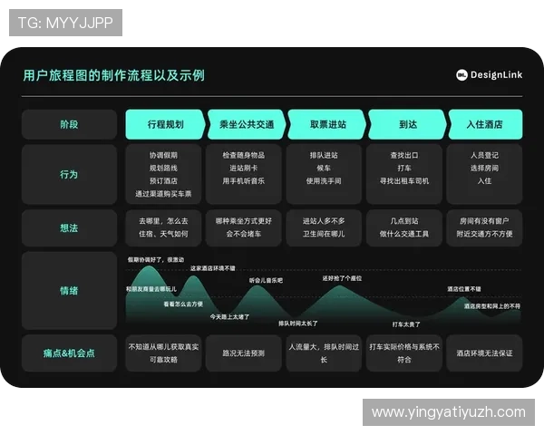 8866体育用户体验提升方案,详解平台优化措施让你享受更流畅的观看体验 8866体育用户体验提升方案,详解平台优化措施让你享受更流畅的观看体验