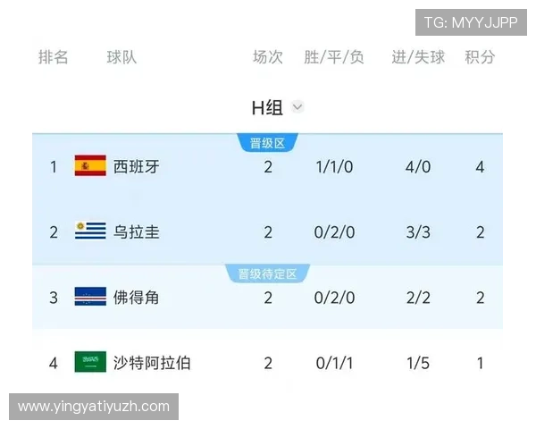 世界杯佛得角vs沙特比赛现场天气情况介绍及其对比赛结果的潜在影响 世界杯佛得角vs沙特比赛现场天气情况介绍及其对比赛结果的潜在影响